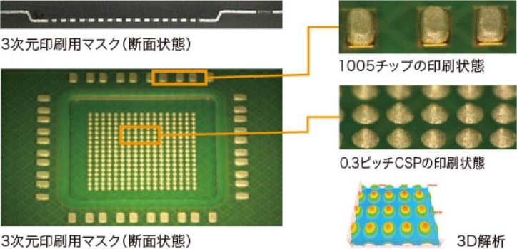 3Dマスク