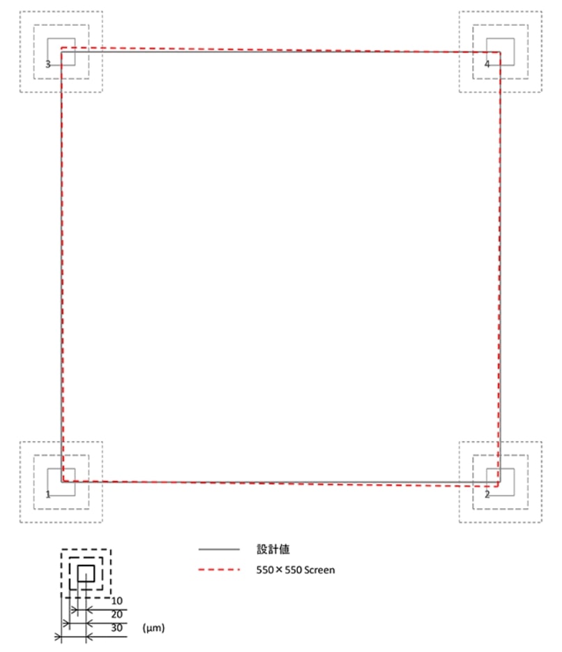 高寸法精度データ