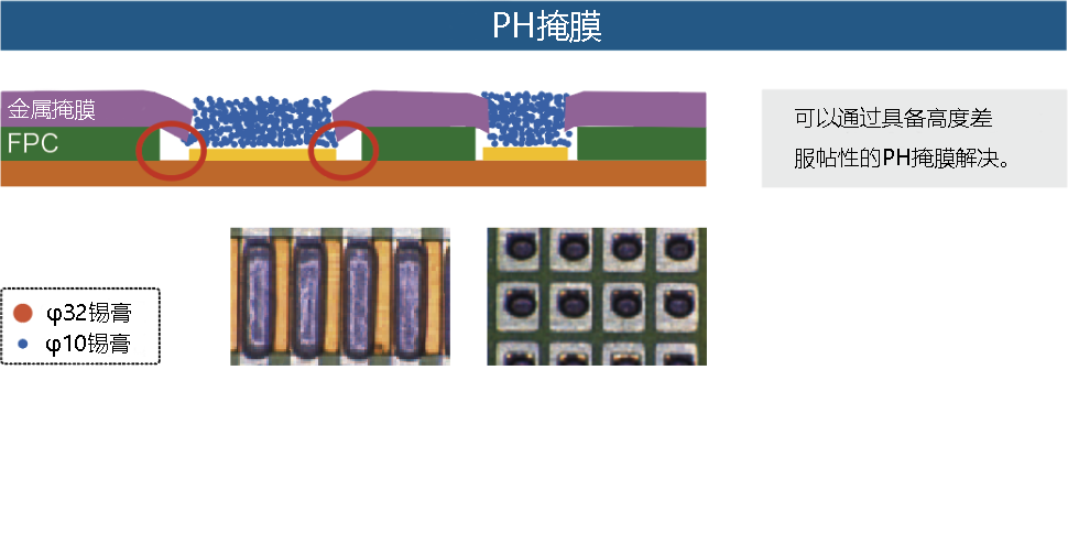 PH掩膜