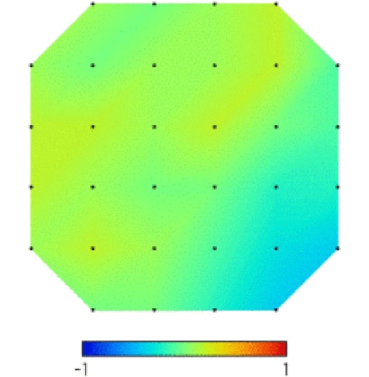 In-plane thickness data