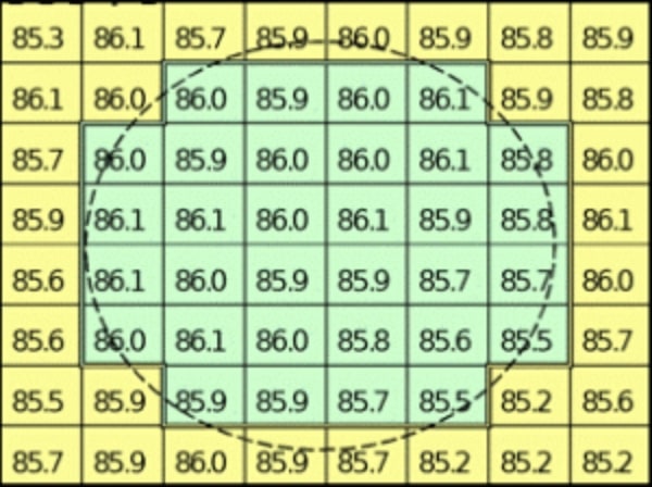 In-plane thickness data