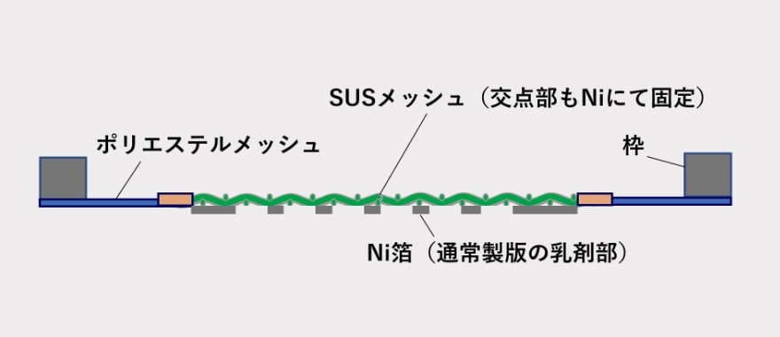 Structural drawing