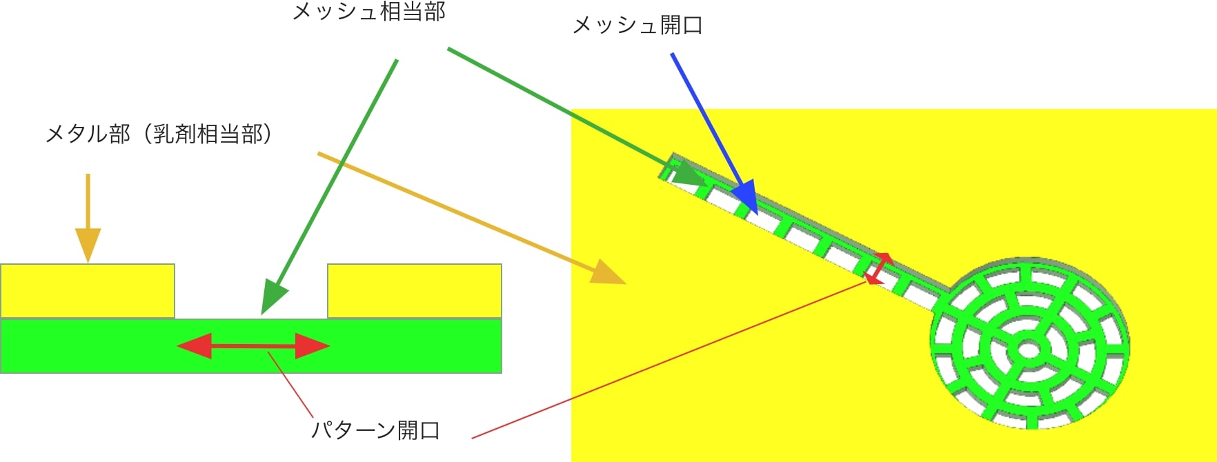 FD Mask Structure